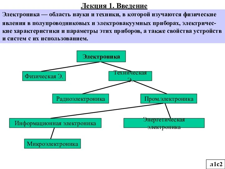 л1с2 Лекция 1. Введение Электроника — область науки и техники, в