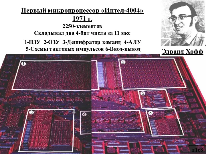 Первый микропроцессор «Интел-4004» 1971 г. 2250-элементов Складывал два 4-бит числа за