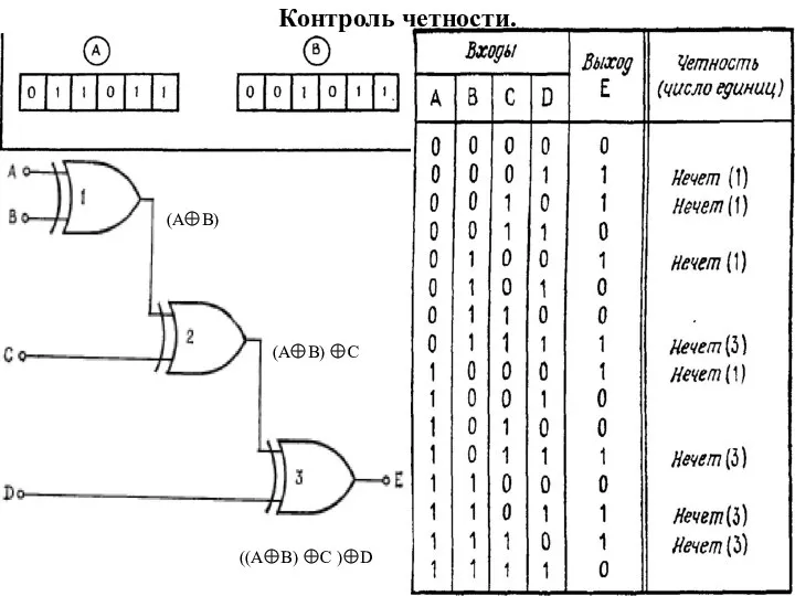 Контроль четности. ((A B) C ) D (A B) (A B) C