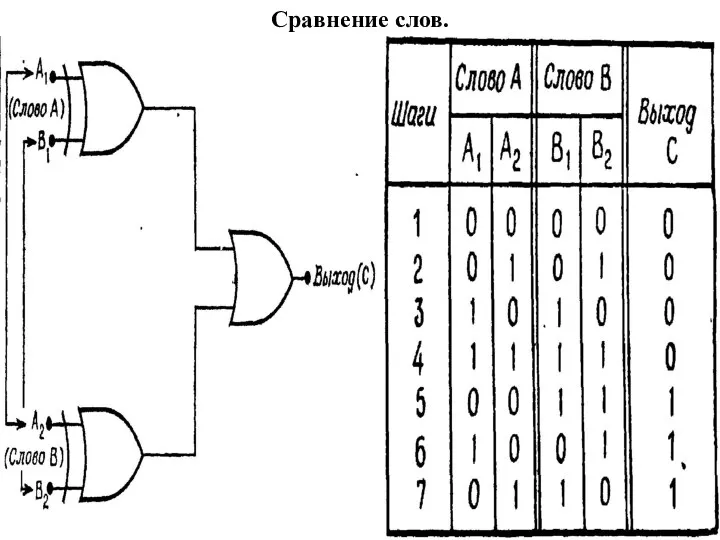 Сравнение слов.