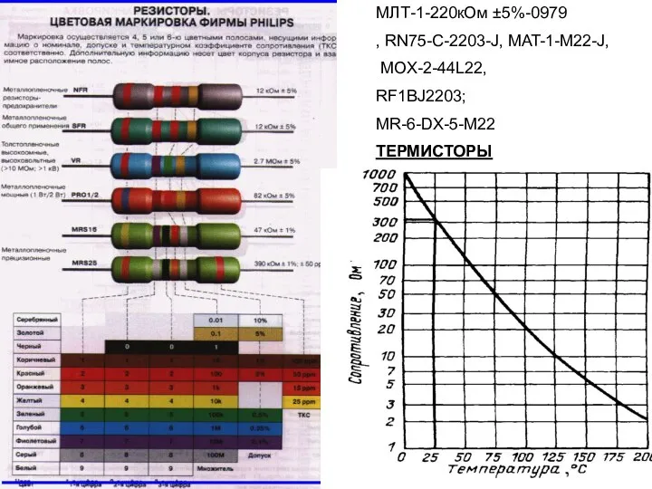 л2с3 МЛТ-1-220кОм ±5%-0979 , RN75-C-2203-J, MAT-1-M22-J, MOX-2-44L22, RF1BJ2203; MR-6-DX-5-M22 ТЕРМИСТОРЫ