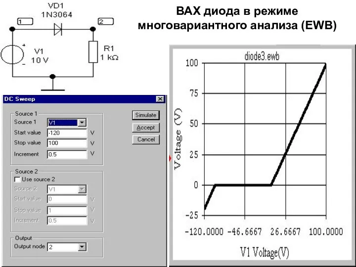 ВАХ диода в режиме многовариантного анализа (EWB)