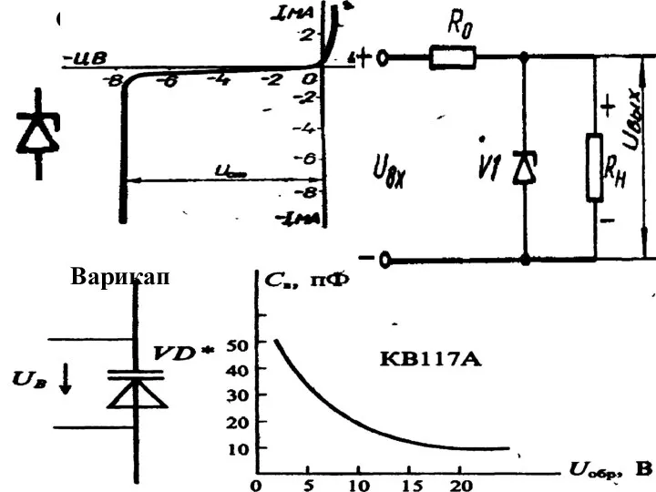 Варикап Стабилитрон