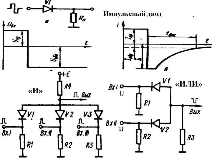 «И» «ИЛИ» Импульсный диод