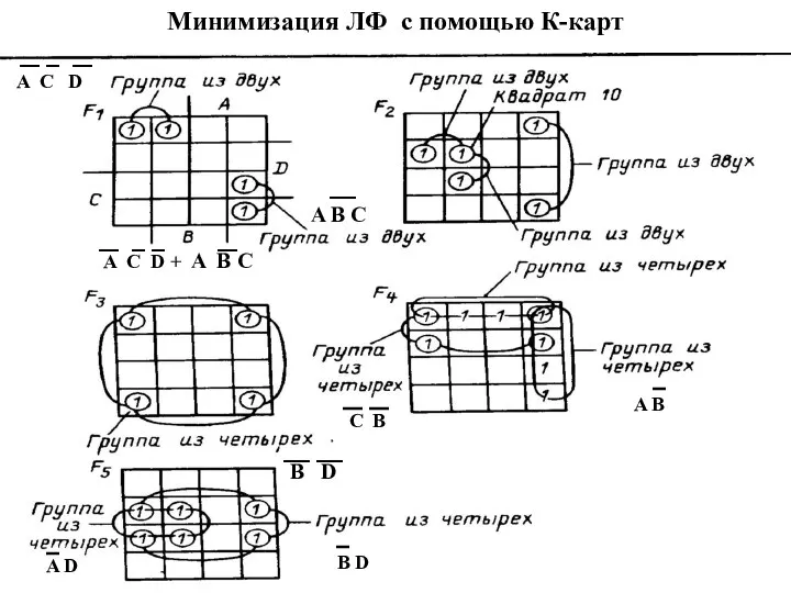 Минимизация ЛФ с помощью К-карт A C D A B C