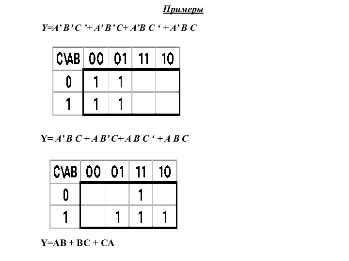 Примеры Y=A’ B’ C ’+ A’ B’ C+ A’B C ‘