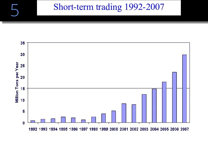 5 Short-term trading 1992-2007