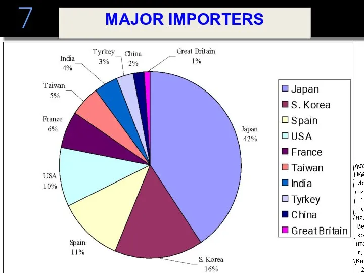 7 MAJOR IMPORTERS