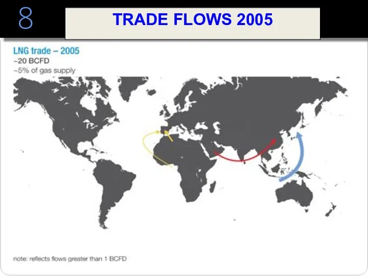 8 TRADE FLOWS 2005