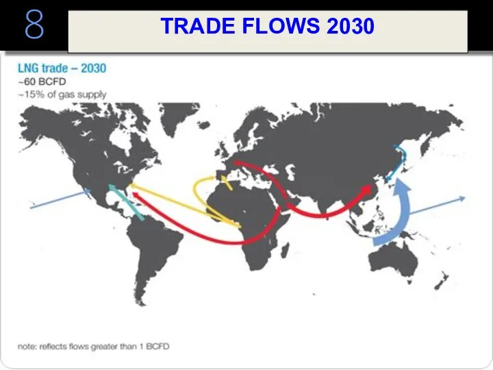 8 TRADE FLOWS 2030