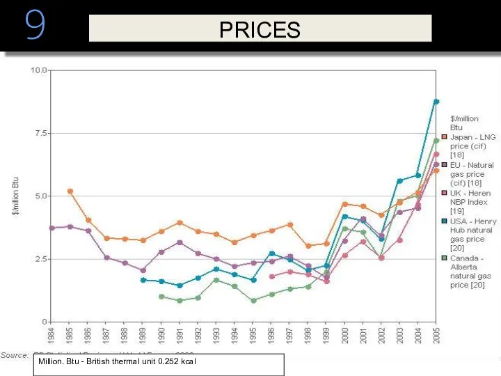 9 PRICES Million. Btu - British thermal unit 0.252 kcal