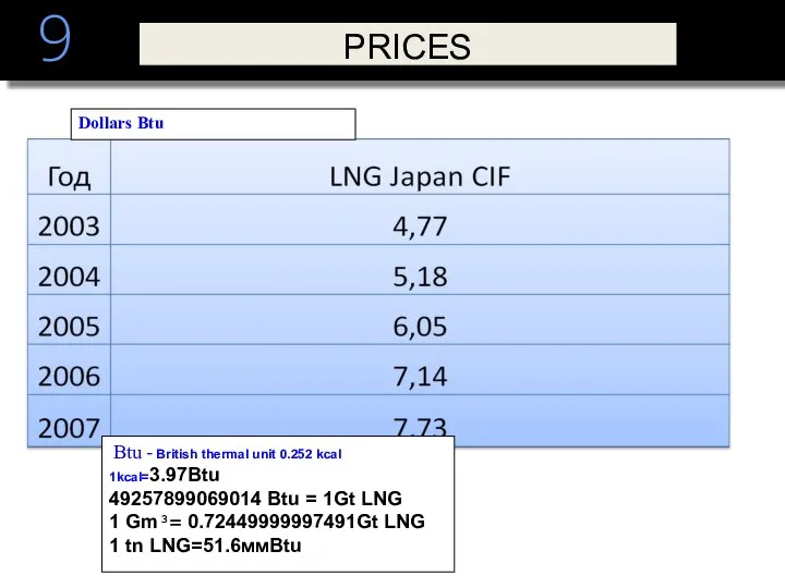 9 Btu - British thermal unit 0.252 kcal 1kcal=3.97Btu 49257899069014 Btu