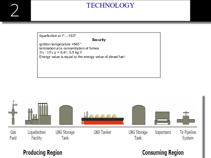 2 TECHNOLOGY liquefaction at t°→ -163° Security ignition temperature +540 °