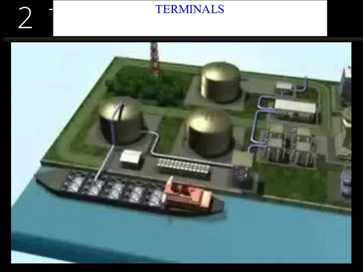 Терминалы 2 TERMINALS