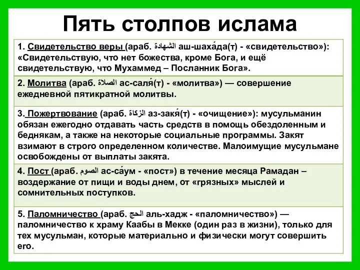 Пять столпов ислама