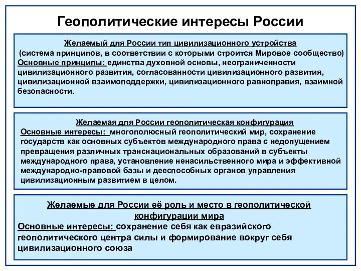 Геополитические интересы России Желаемый для России тип цивилизационного устройства (система принципов,
