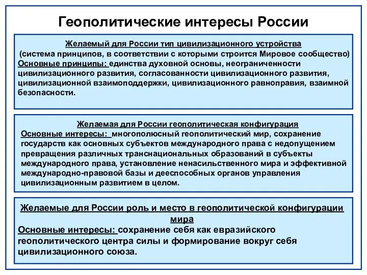 Геополитические интересы России Желаемый для России тип цивилизационного устройства (система принципов,