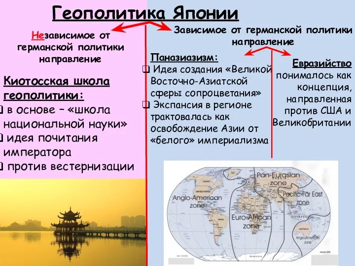 Геополитика Японии Независимое от германской политики направление Зависимое от германской политики