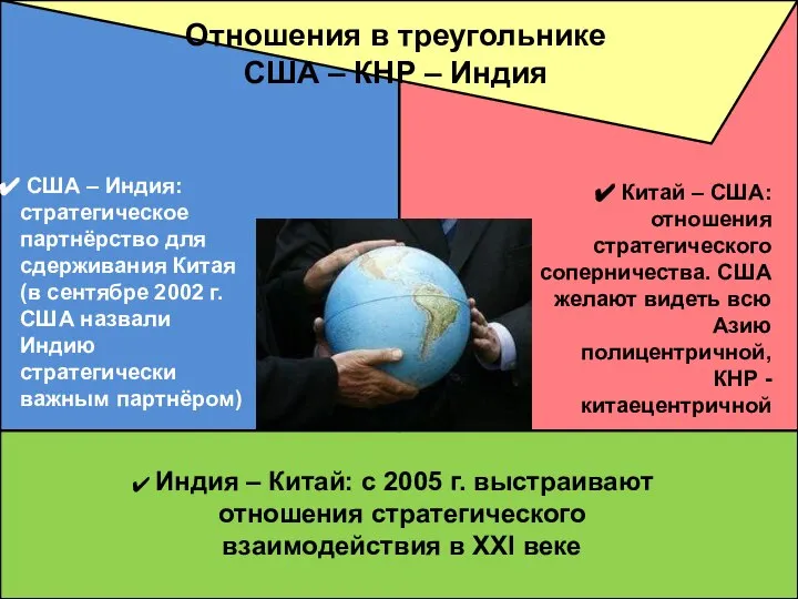 Отношения в треугольнике США – КНР – Индия США – Индия: