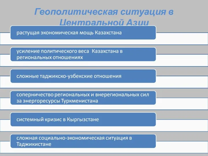 Геополитическая ситуация в Центральной Азии