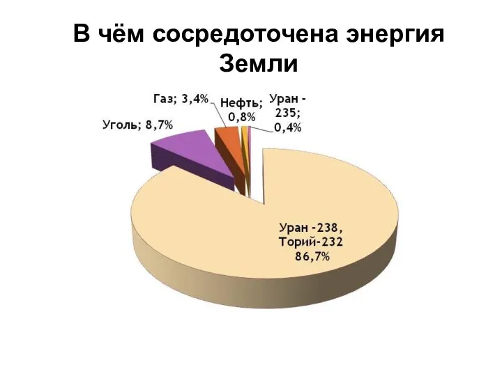 В чём сосредоточена энергия Земли