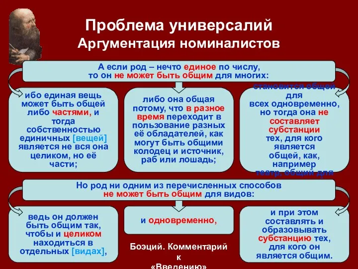 Проблема универсалий Аргументация номиналистов и одновременно, либо она общая потому, что