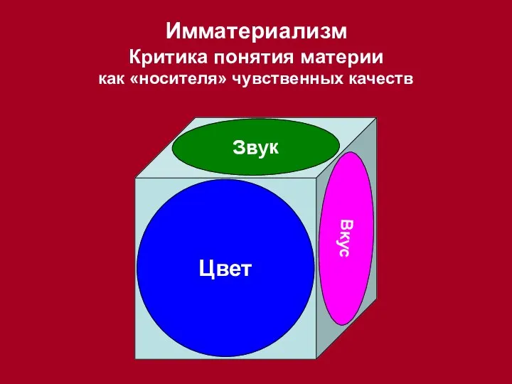 Цвет Звук Вкус Имматериализм Критика понятия материи как «носителя» чувственных качеств