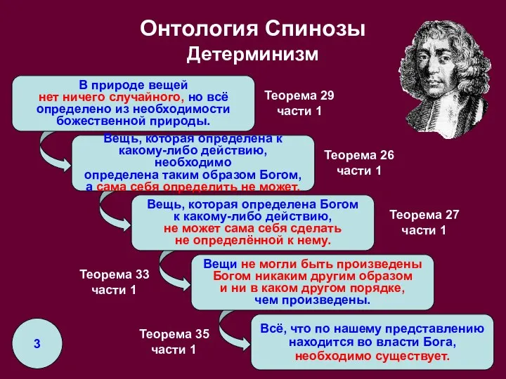 Вещь, которая определена к какому-либо действию, необходимо определена таким образом Богом,