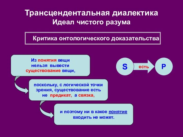 есть Трансцендентальная диалектика Идеал чистого разума Из понятия вещи нельзя вывести