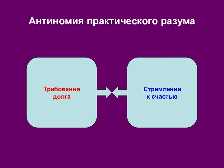 Антиномия практического разума Требования долга Стремление к счастью