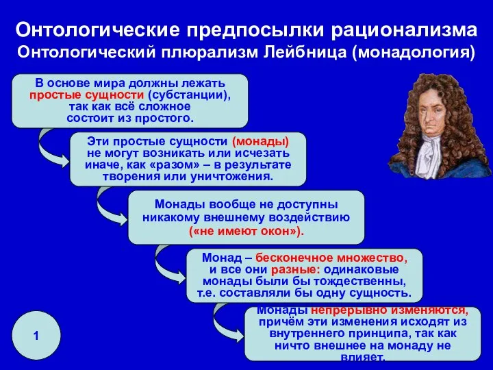 Эти простые сущности (монады) не могут возникать или исчезать иначе, как