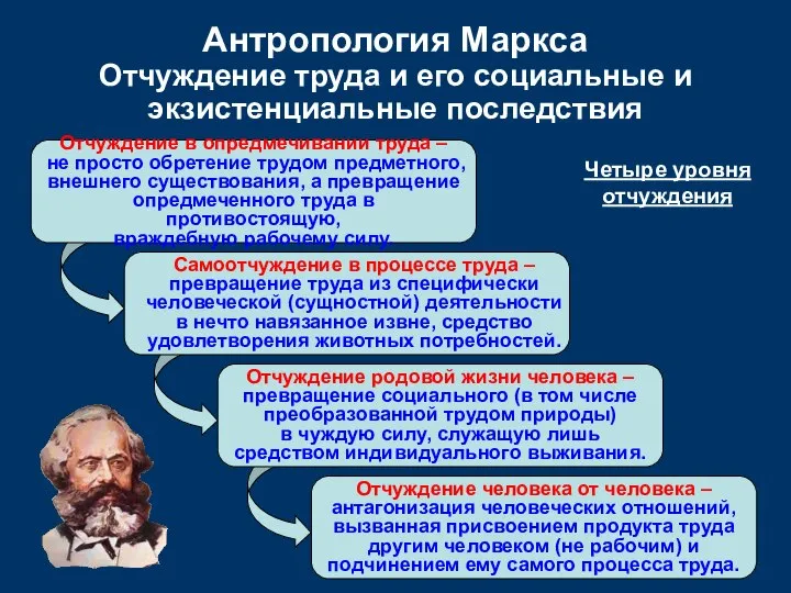 Отчуждение в опредмечивании труда – не просто обретение трудом предметного, внешнего