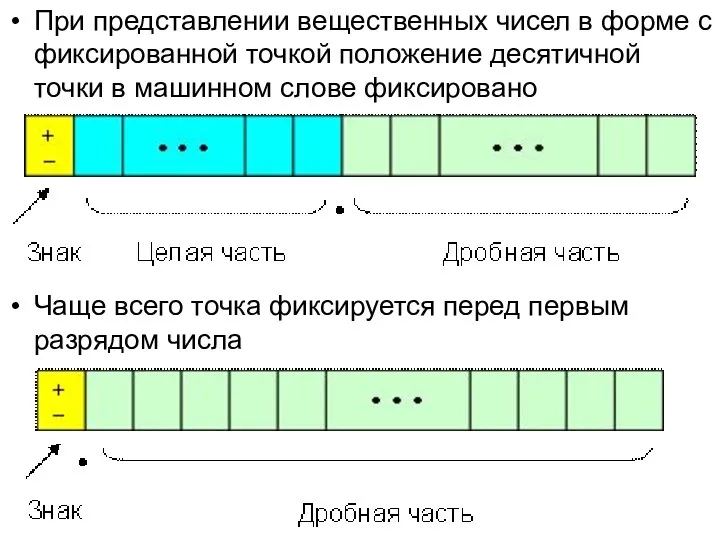 При представлении вещественных чисел в форме с фиксированной точкой положение десятичной