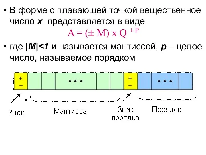 В форме с плавающей точкой вещественное число х представляется в виде