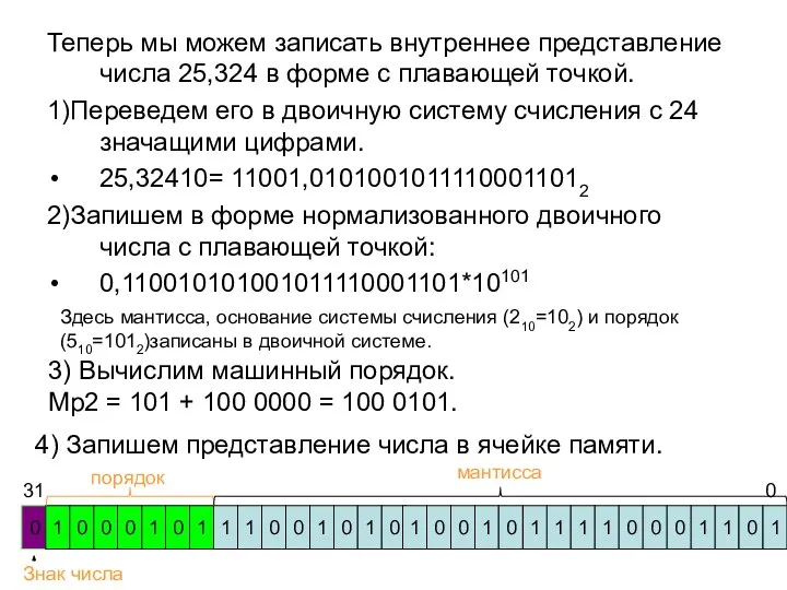 Теперь мы можем записать внутреннее представление числа 25,324 в форме с