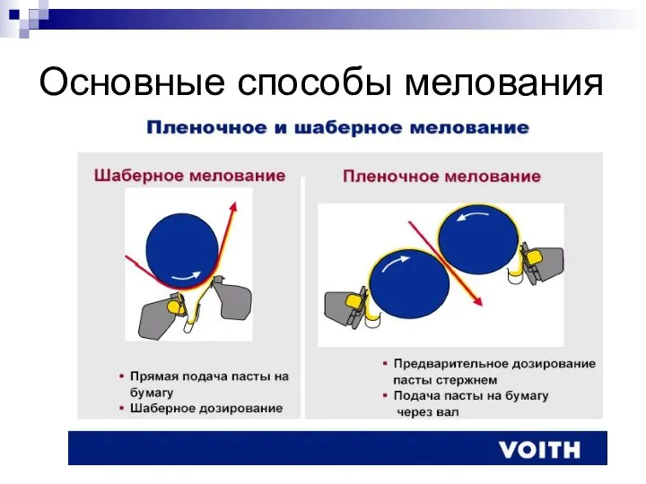 Основные способы мелования