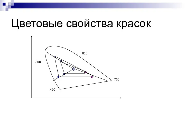 Цветовые свойства красок 400 700 500 600