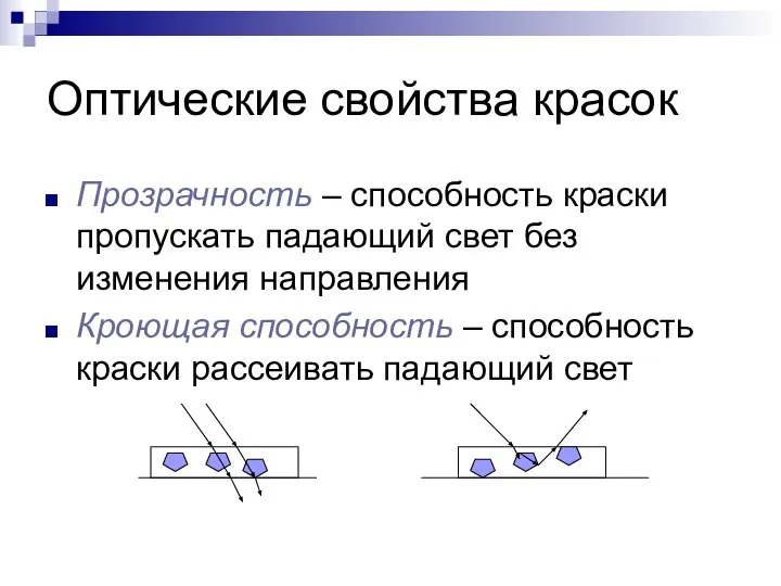 Оптические свойства красок Прозрачность – способность краски пропускать падающий свет без