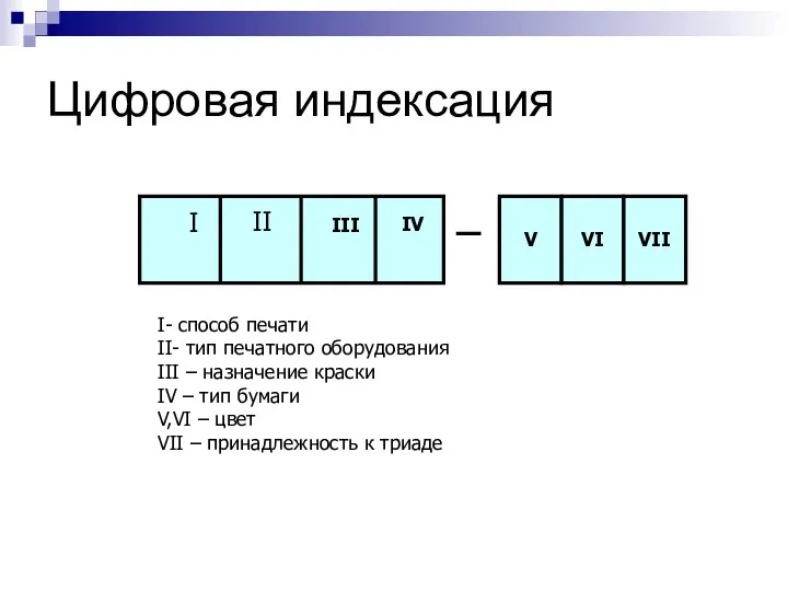 Цифровая индексация І ІІ ІІІ IV V VI VII І- способ