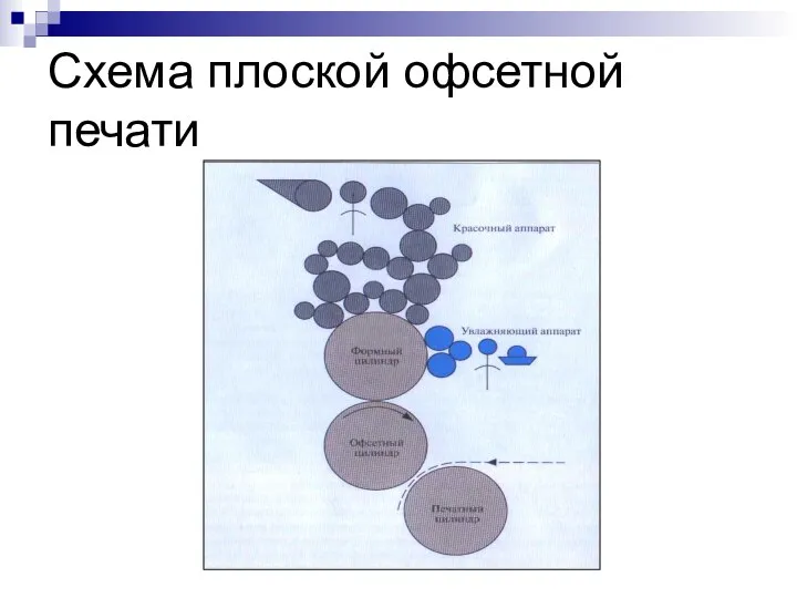 Схема плоской офсетной печати