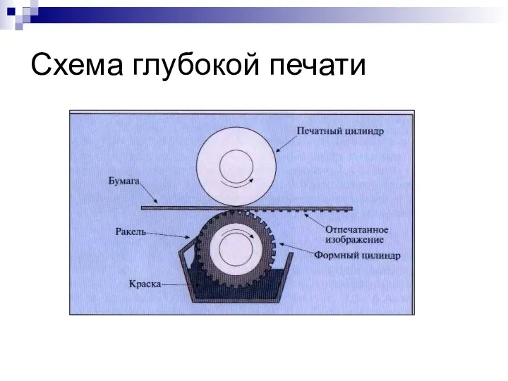 Схема глубокой печати