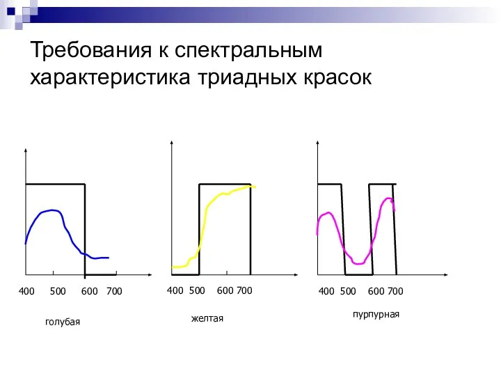 Требования к спектральным характеристика триадных красок 400 500 600 700 400