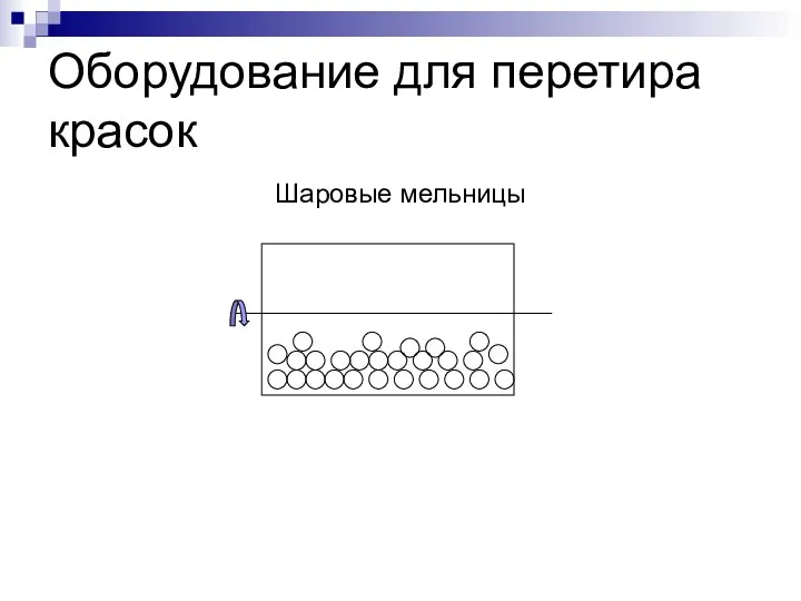 Оборудование для перетира красок Шаровые мельницы