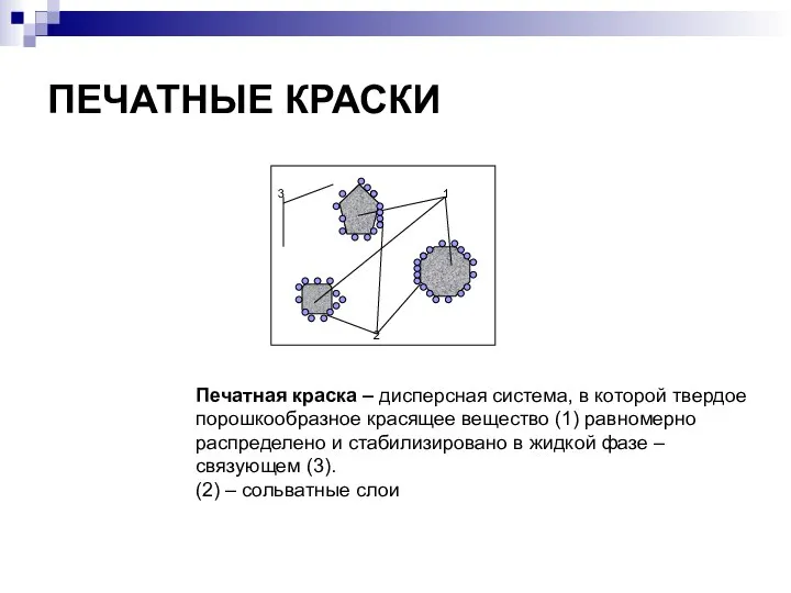 ПЕЧАТНЫЕ КРАСКИ 3 1 2 Печатная краска – дисперсная система, в