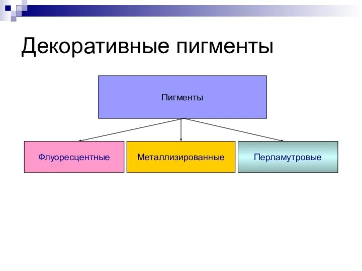 Декоративные пигменты Пигменты Флуоресцентные Металлизированные Перламутровые