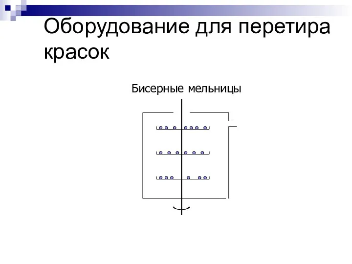 Оборудование для перетира красок Бисерные мельницы