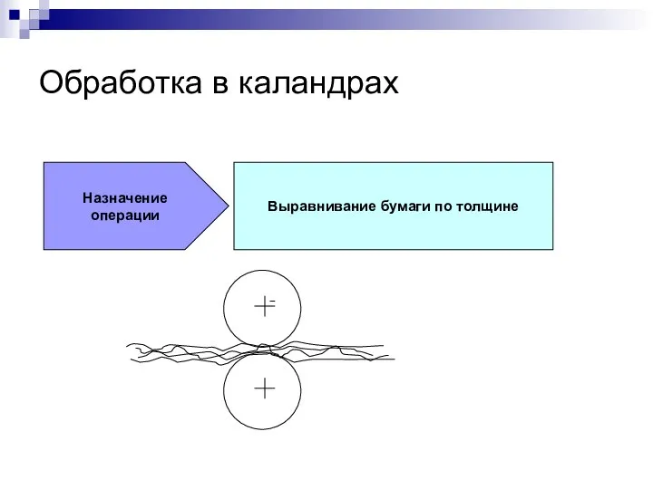 Обработка в каландрах Назначение операции Выравнивание бумаги по толщине