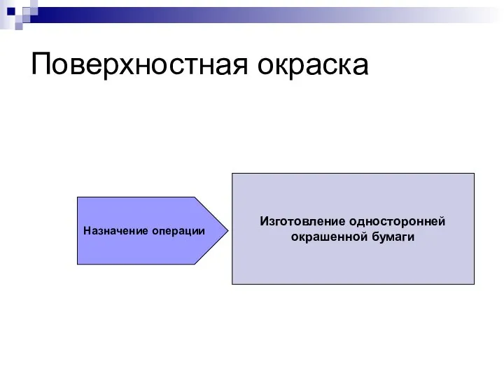 Поверхностная окраска Назначение операции Изготовление односторонней окрашенной бумаги