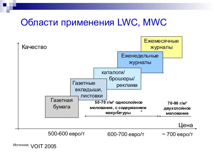 Ежемесячные журналы Еженедельные журналы каталоги/ брошюры/ реклама Газетные вкладыши, листовки Области