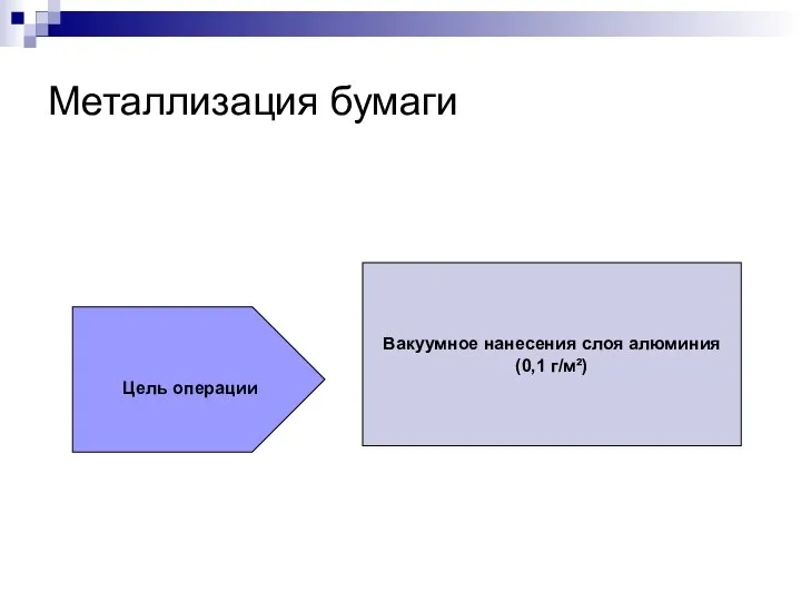 Металлизация бумаги Цель операции Вакуумное нанесения слоя алюминия (0,1 г/м²)